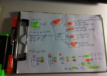 [Case Study] Gây quỹ từ việc hoá thân thành ông già Noel ship quà Noel