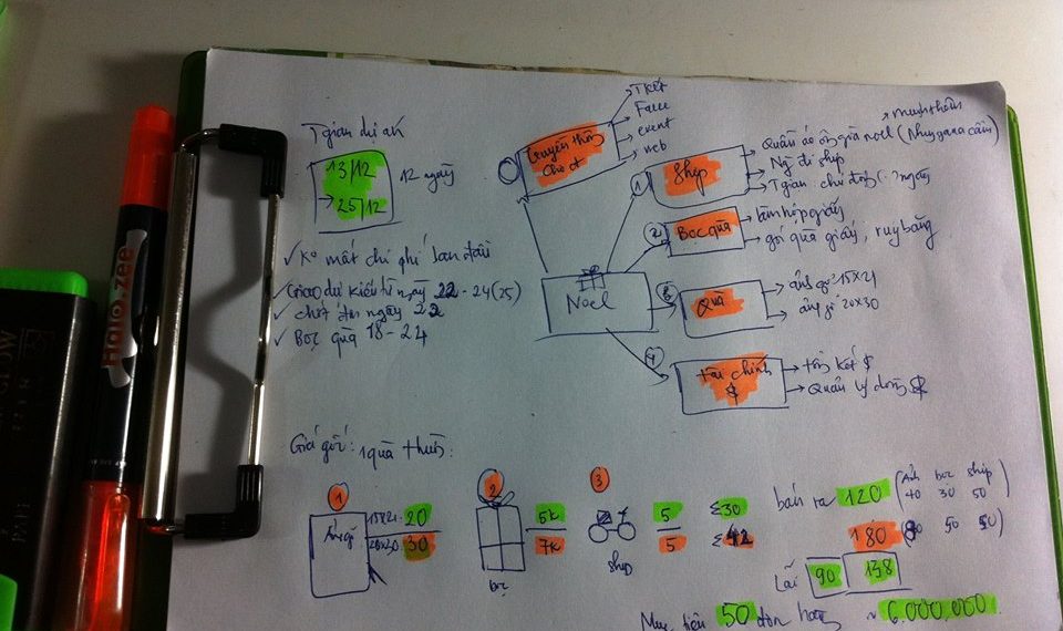 [Case Study] Gây quỹ từ việc hoá thân thành ông già Noel ship quà Noel